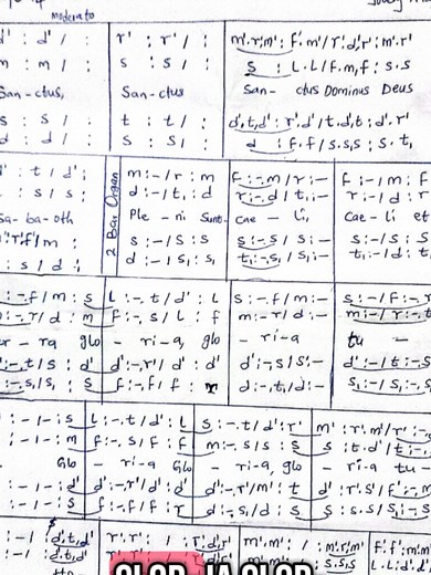 Full Solfa Notation for Sanctus (Misa Immaculata)