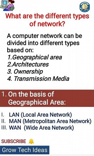 What are the different types of Network?Types of Computer Network? List of Types of Computer Network