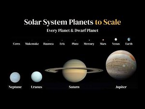 Every Planet and Dwarf Planet in the Solar System to Scale