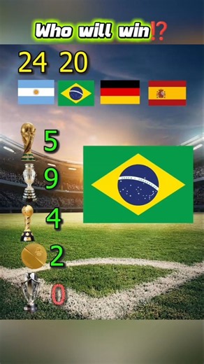 Spain vs Brazil vs Argentina vs Germany🏆Who Has Won More Trophies?#argentina #brazil #spain #germany