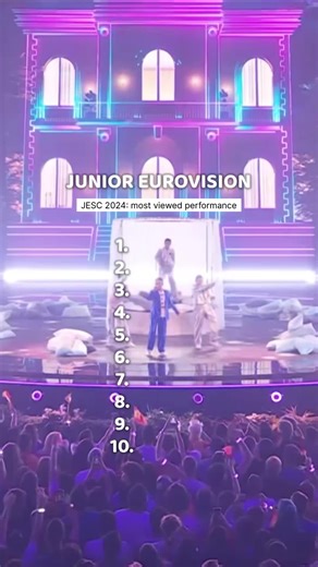 Junior Eurovision 2024: Most Viewed Performances Revealed