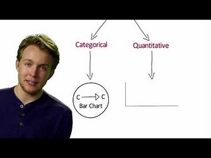 Graphing 2 Variables – Python 2/3