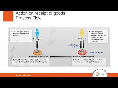 Implementing Excise Movement and Control System (EMCS) using SAP GTS Webinar