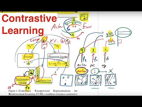 CURL: Contrastive Unsupervised Representations for Reinforcement Learning