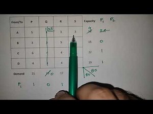 Transportation Problem - Vogel's Approximation Method
