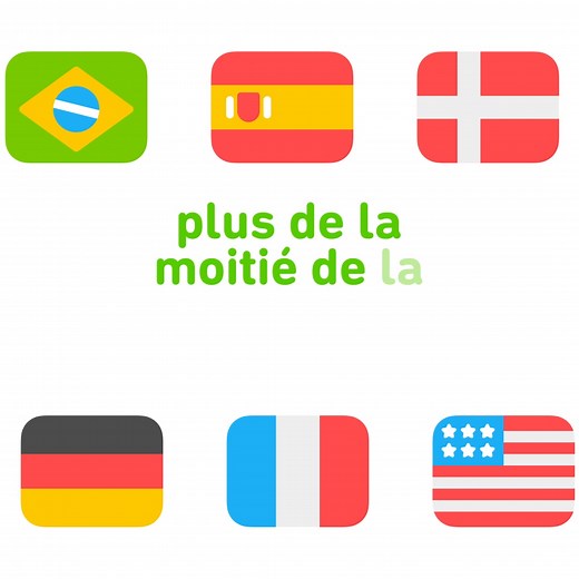 Duolingo, la méthode la plus populaire pour apprendre une langue gratuitement | Duolingo