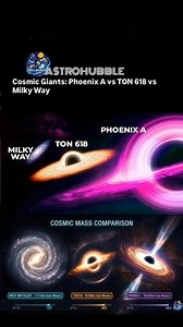 🌌 Milky Way vs TON 618 vs Phoenix A ⚫🔥The scale of the universe will break your mind…