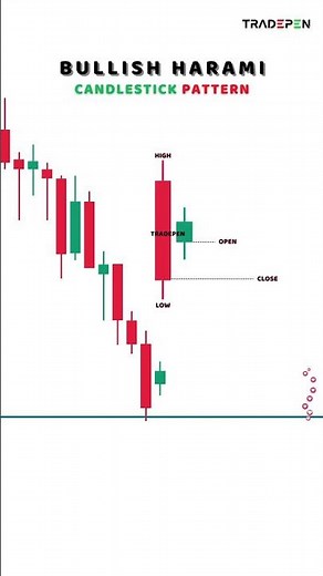 Bullish harami cross candlestick pattern