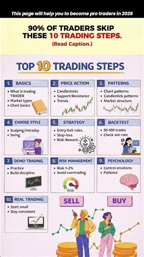 The Complete Trading Roadmap Every Beginner Needs