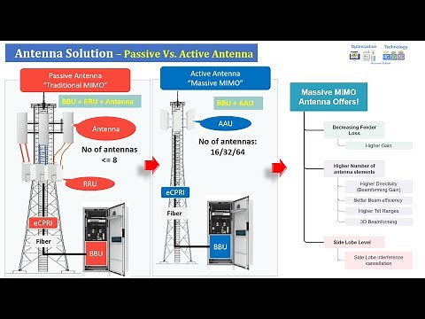 Session 1: 5G/NR Massive MIMO Deep dive