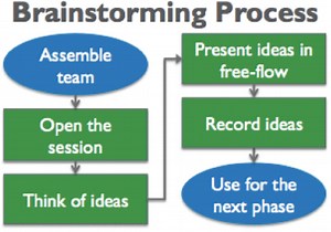 Brainstorming