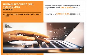 Human Resource (HR) Technology Market Size, Share, Competitive Landscape, Trend Analysis and Industry Forecast