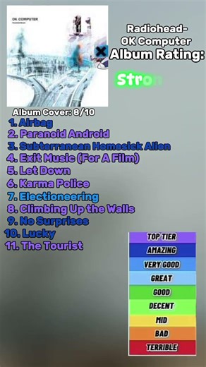 Radiohead- OK Computer Review