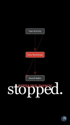 How Kafka Was Born from a Production Nightmare #distributedsystems #kafka #coding