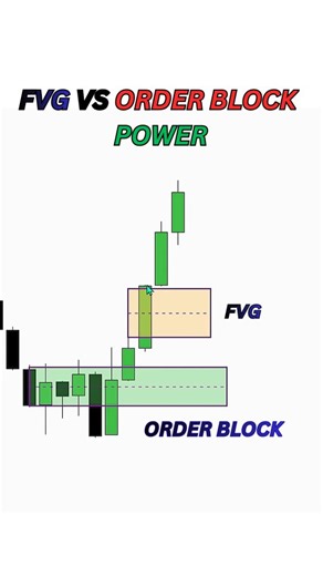 PhyZan on Instagram: "Day 09/30 SMC Series. In this video you will learn about powers of fvg and order block in a trend continuation scenerio. #trading #stockmarket #forextrading #priceaction #smartmoneyconcepts"