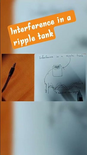 Interference explained with ripple tank....