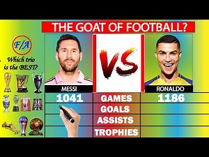 Messi vs Ronaldo Stats Comparison | Factual Animation
