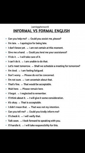 Informal vs Formal English | Speak Professionally & Confidently