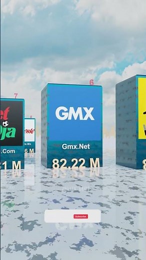 Most Visited GAMBLING Websites in the World | SHOCKING!!