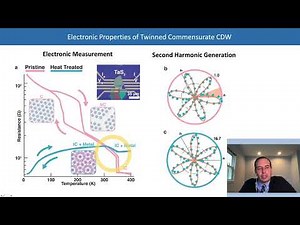 2D Charge Density Waves Stabilized by Polytype Engineering [Nat. Comm. 2022] (IEEE Invited Talk)