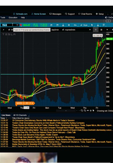 TSLA Breakout Trade: Tips for Beginners