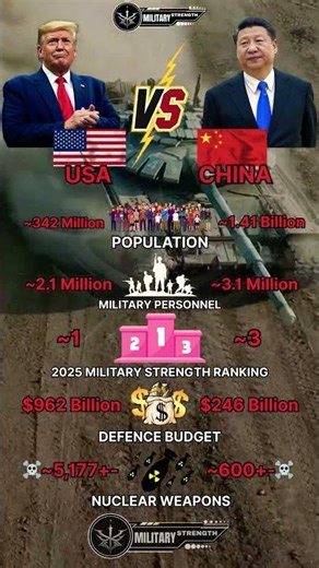 USA vs China Military Power 2025