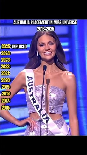 🇦🇺 Australia's Miss Universe Placements (2016–2025) | Every Placement & Performance Ranked