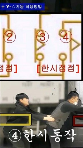 #shorts 한시동작 순시복귀 이해하기