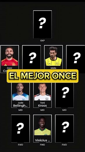 El Mejor Once de la FIFA 2024: Mis Votaciones