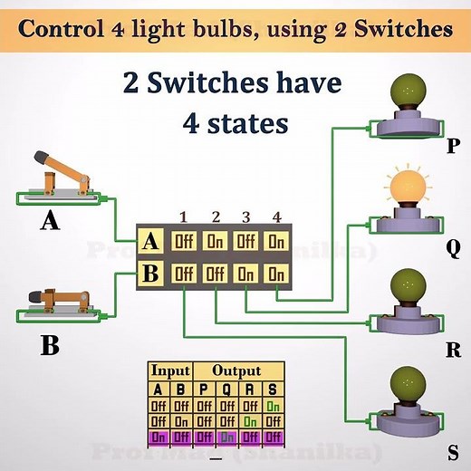 Logic Gates Combination Circuit