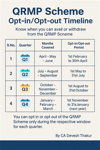 14K views · 48 reactions | Confused about when you can opt in or opt...