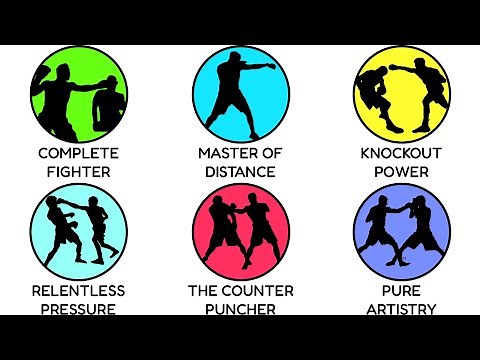 Every Boxing Style Explained in 27 minutes