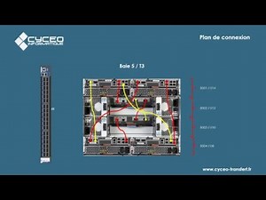 Plan de câblage serveurs