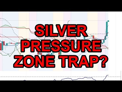 Why Silver Is Testing This Historic Pressure Zone Right Now | Volatility | UTC 1400