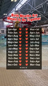 10K views · 1.3K reactions | Do you and your person share a lucky birth-month combo?  Some pairings just blend well — energy, goals, even sense of humor. This chart shows the ones that usually get each other. ❤️ Tag someone whose month matches yours! Fun, algorithm-friendly awareness post — created by Honie Jalbuna to inspire positive interaction. #RelationshipVibes #BirthMonthEnergy #MetaSafePost #HonieJalbuna #ScrollStopper | Honie Jalbuna | Facebook