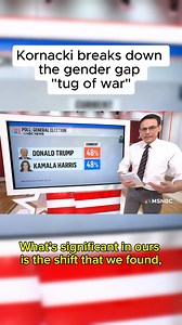 Former President Donald Trump and Vice President Kamala Harris are deadlocked in the latest national NBC News poll. Steve Kornacki breaks down the numbers, and explains the massive gender gap “tug of war” between Trump and Harris. Link to the new poll in our bio. #news #politics #election #election2024 #trump #donaldtrump #kamalaharris #harris #vote #republican #democrat #men #women #poll | MS NOW