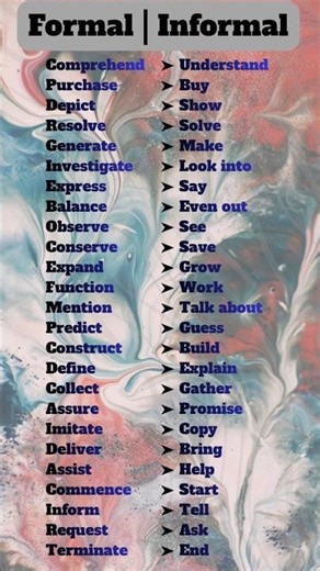 Formal vs. Informal English: Level Up Your Vocabulary! ⬆️ #shorts