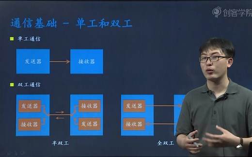 五种总线协议解析UART帧格式详解