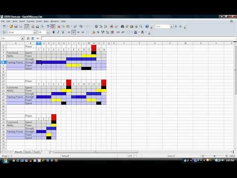 Block Periodization - Long Term Delayed Training Effect