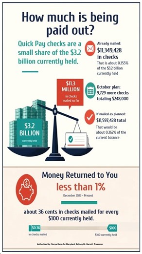 Quick Pay Article Explained