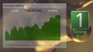 Today's bull and bear of the day are Freshpet (FRPT) and CF Industries (CF). For 7-free handpicked stocks, signup here: https://www.zacks.com/bull | Zacks Investment Research