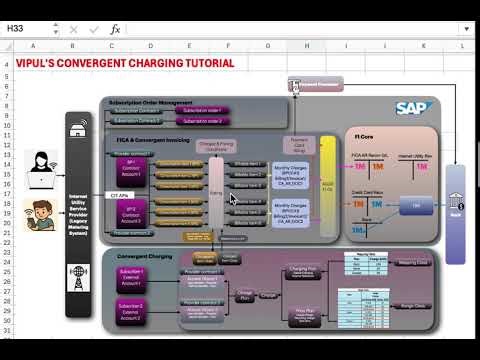 1 Convergent Charging in SAP BRIM By Vipul Pal Introduction