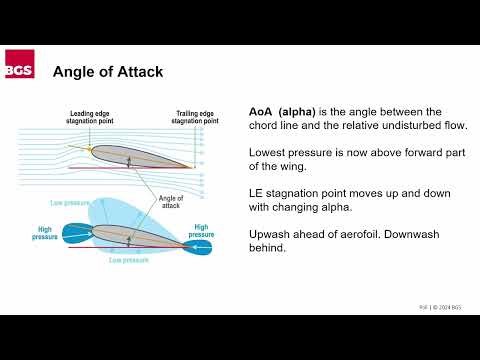 Principles of Flight: Angle of Attack Explained