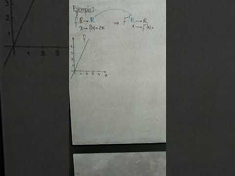 Función Inversa: ejemplo y gráfica (simetría)