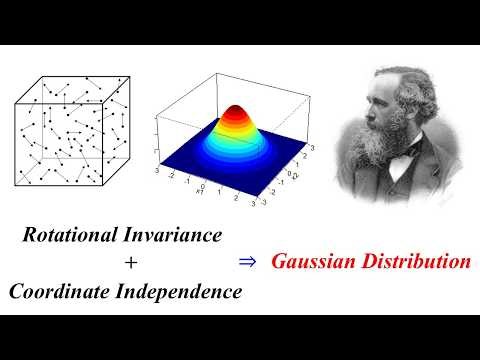 The Physics of Gaussian Distributions (Herschel-Maxwell theorem)