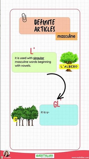 How to use the Italian definite articles