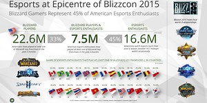 Why BlizzCon Is Like The Olympics Of eSports