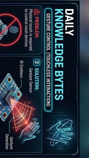 Daily Knowledge Bytes - Gesture Control