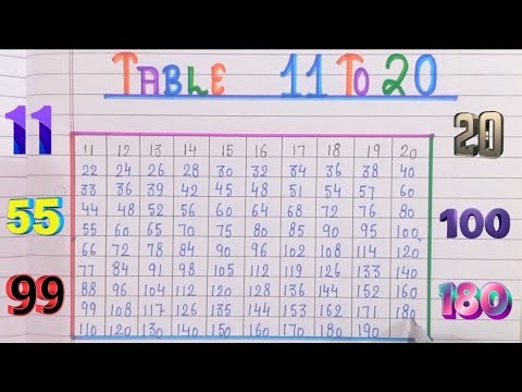 Tables of 11 to 20 || Multiplication Tables for kids || Learn Multiplication Tables for children.