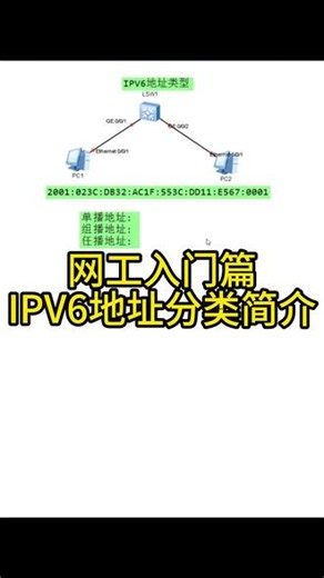ipv6地址分类简介 #网络工程师 #网工 #HCIA #ipv6 #IP地址